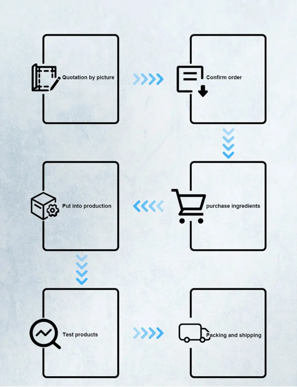 Distribution Box Panel